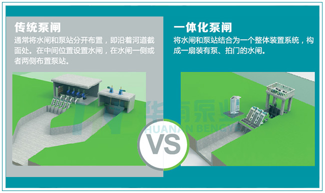 一體化泵閘對(duì)比傳統(tǒng)攔河水閘有哪些優(yōu)勢(shì)與好處